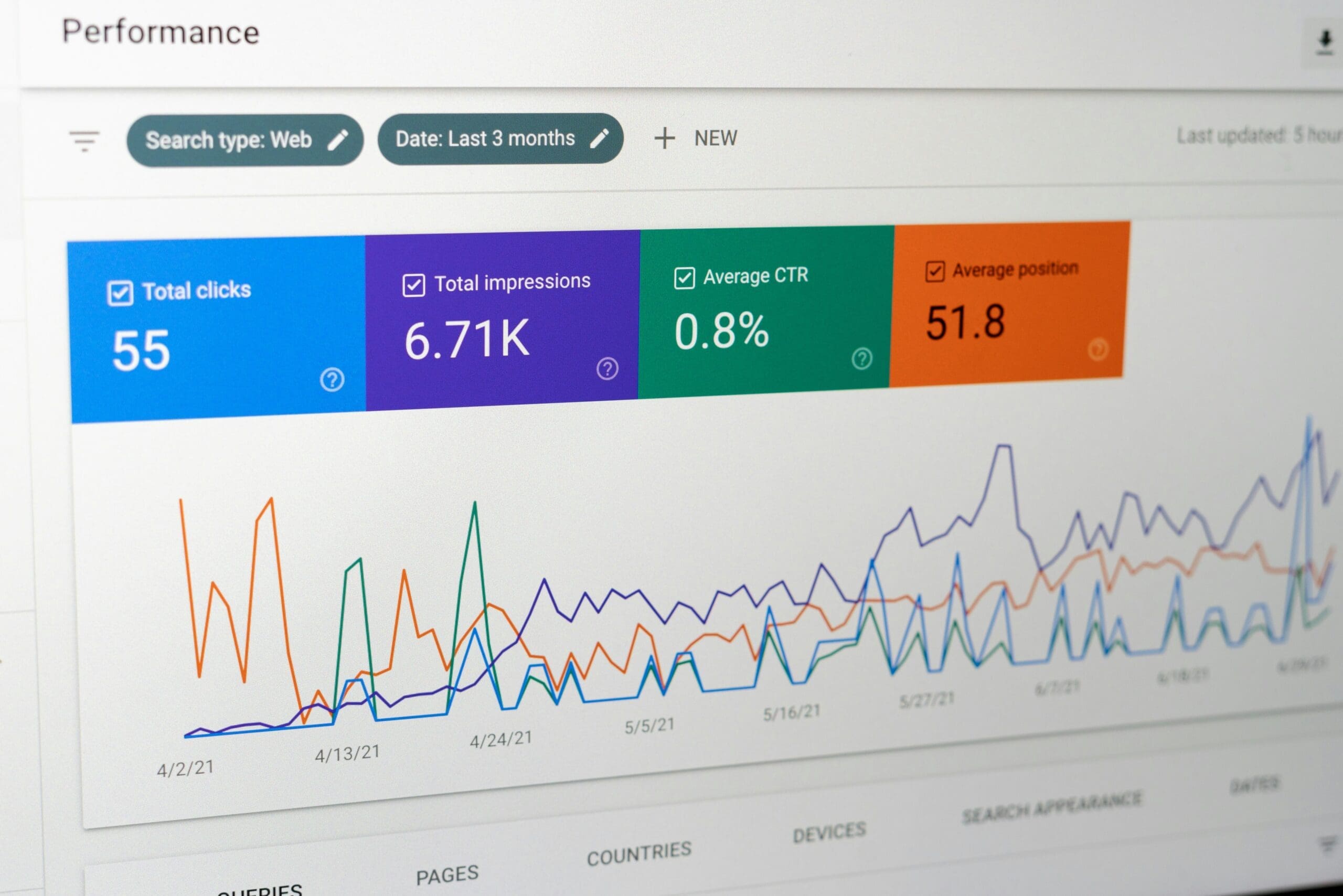 Analytics