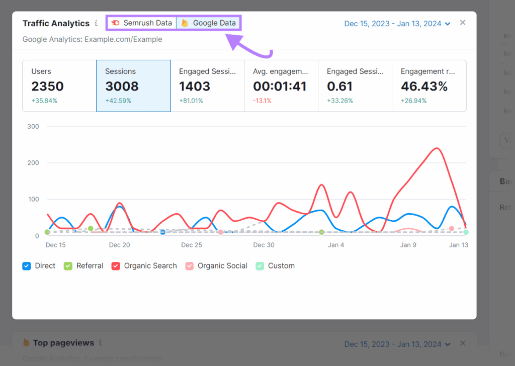 semrush-plus-google-analytics-dashboard